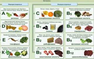 Диета при папилломах на теле