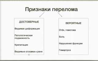 Признаки перелома