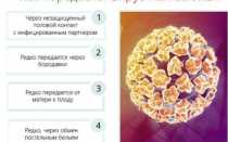 Какие бывают впч