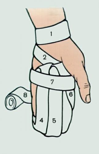 Возвращающаяся повязка на кисть